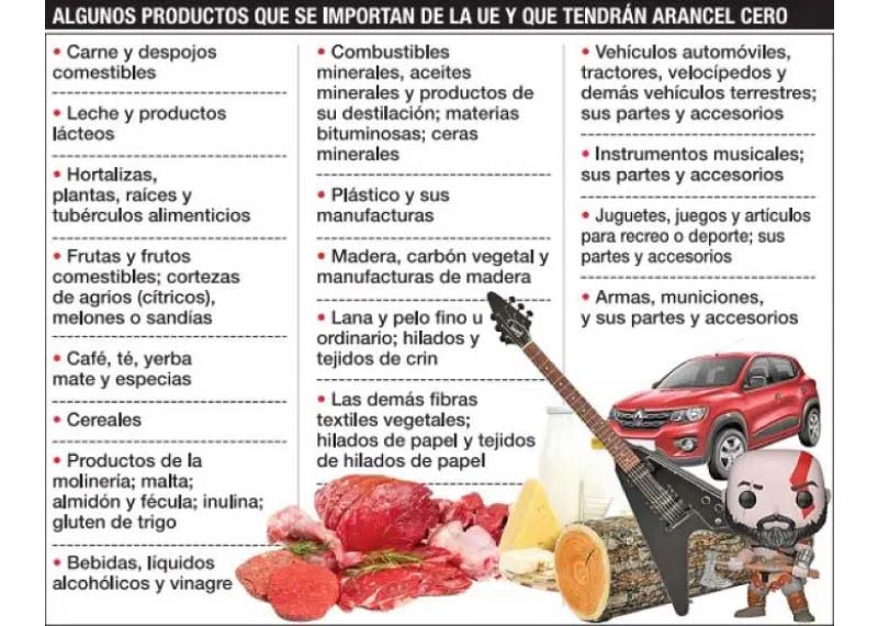 Casi 1.300 productos de la UE con arancel cero en 2022 para Ecuador